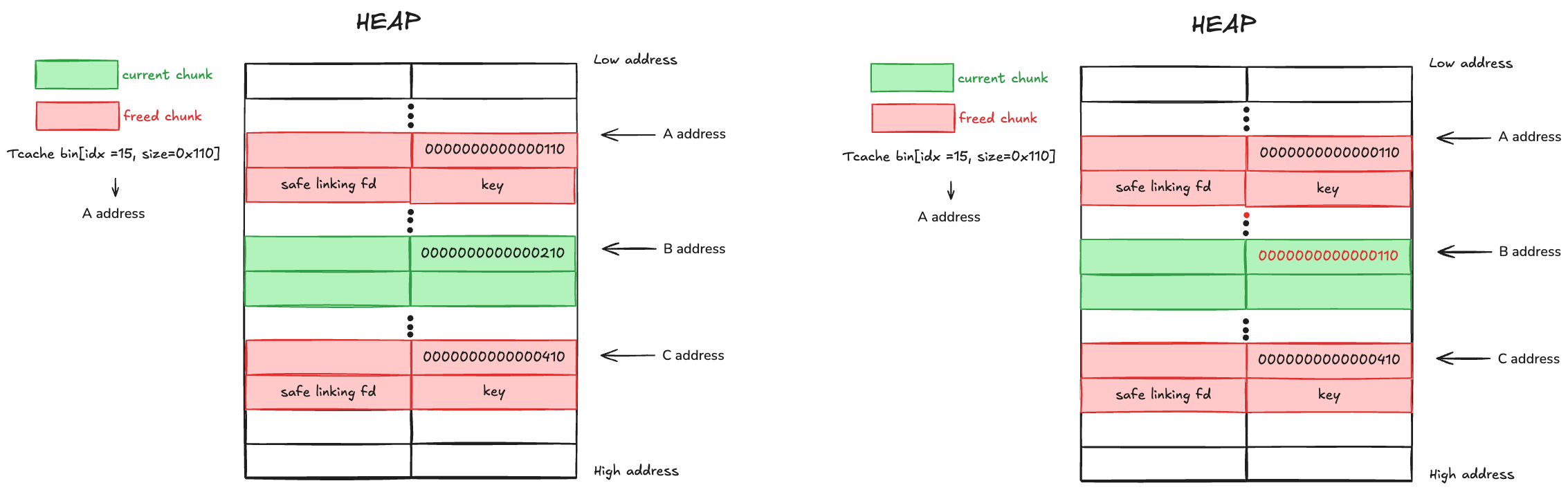 Stage2_1