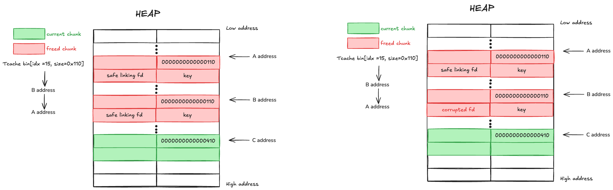 Stage2_2