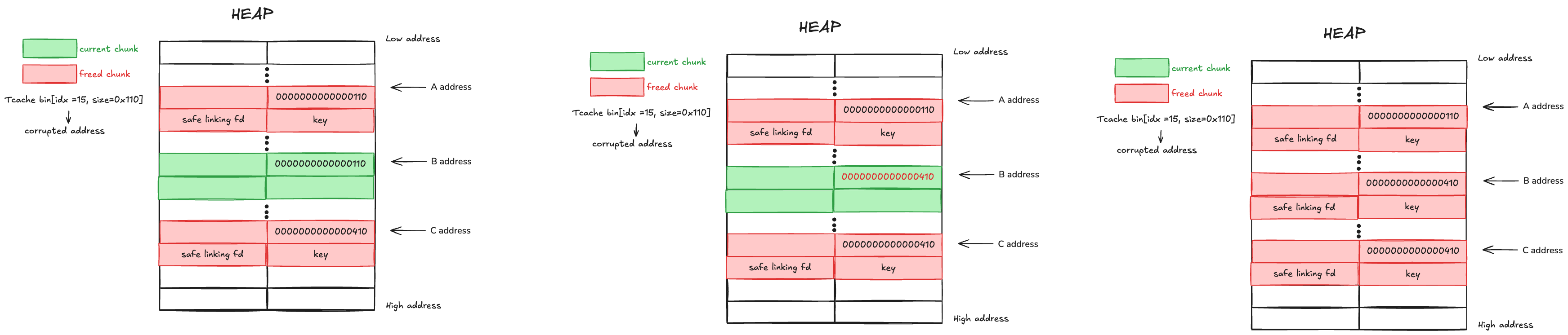 Stage2_3